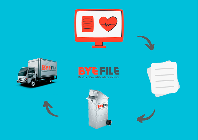 datos sanitarios ante el COVID-19 ByeFile
